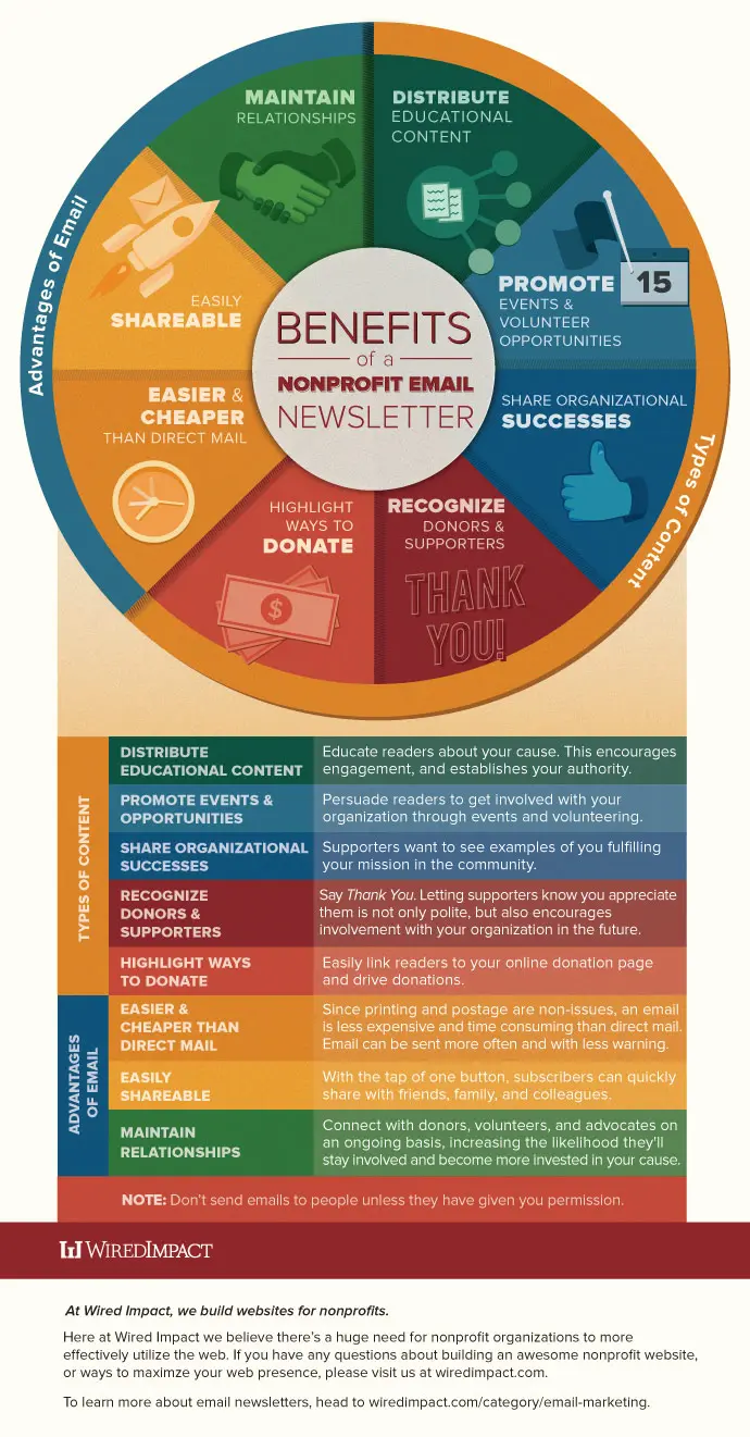 Benefits of Nonprofit Email Newsletter Infographic