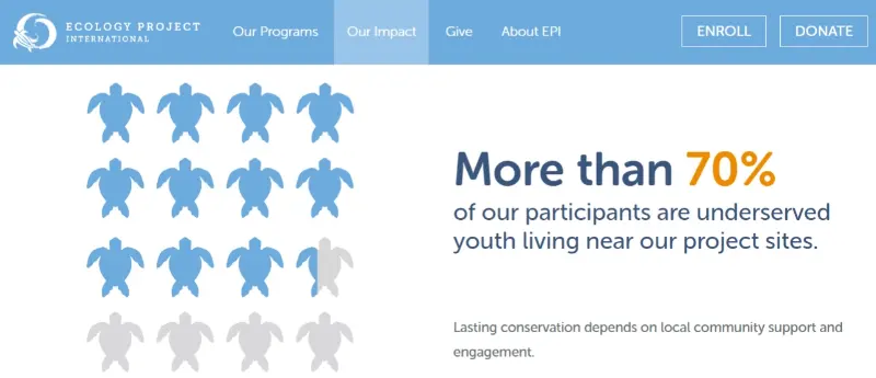 nonprofit impact example EPI