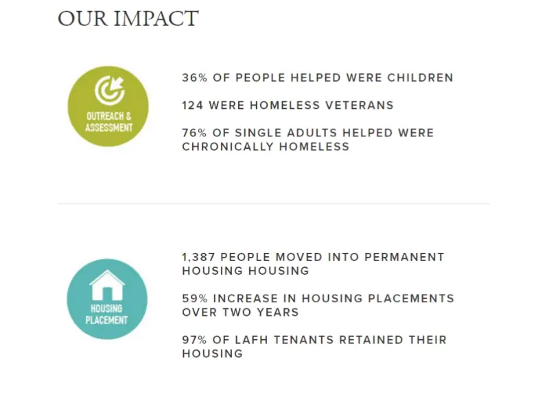 nonprofit impact LA housing