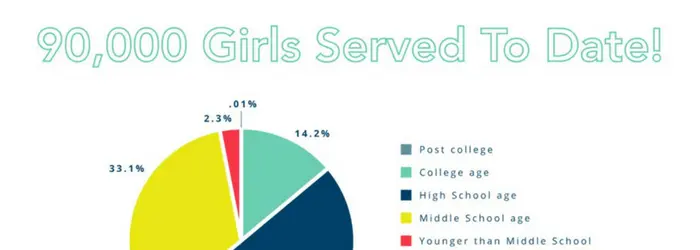Girls Who Code Amazing Content Example