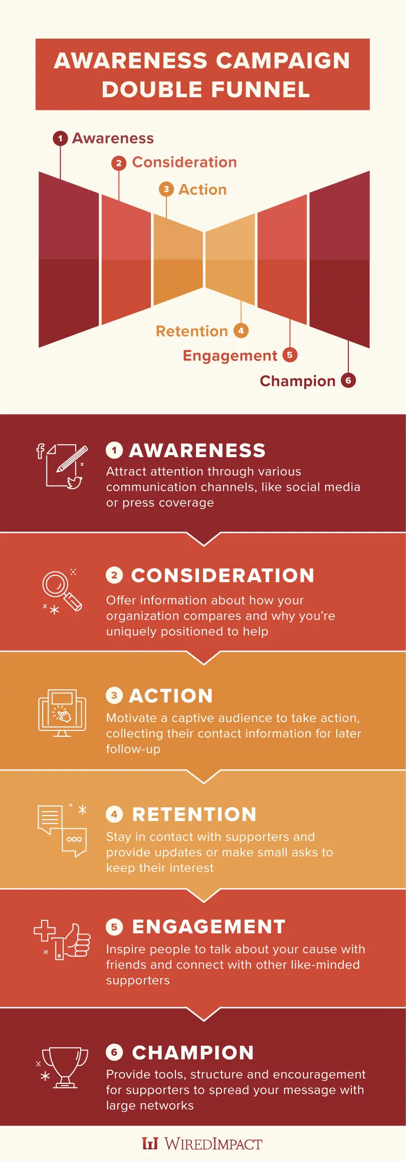 Nonprofit Awareness Campaigns Strategy Infographic