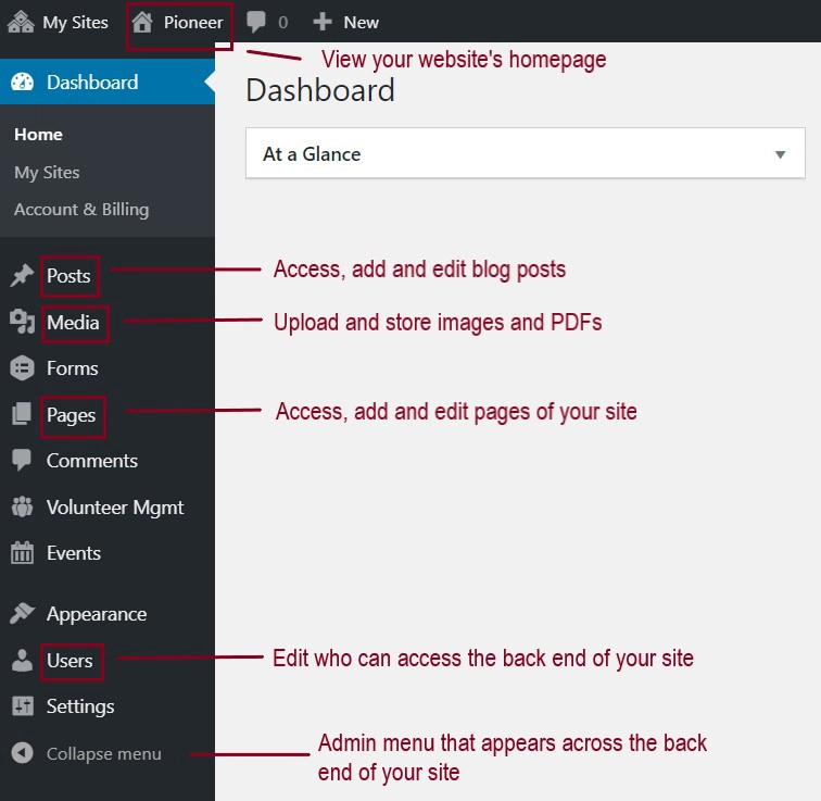 A screenshot of Dashboard in the back end of a website highlighting the key areas in the admin menu 
