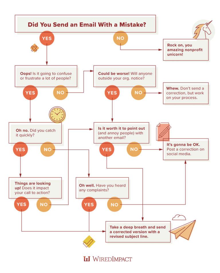 Fix Common Nonprofit Email Marketing Mistakes [Infographic]