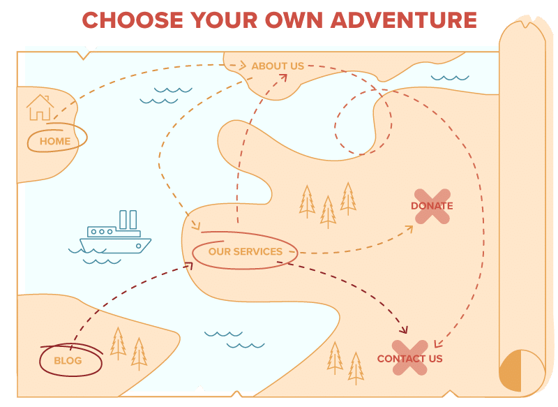 Choose your own adventure map graphic