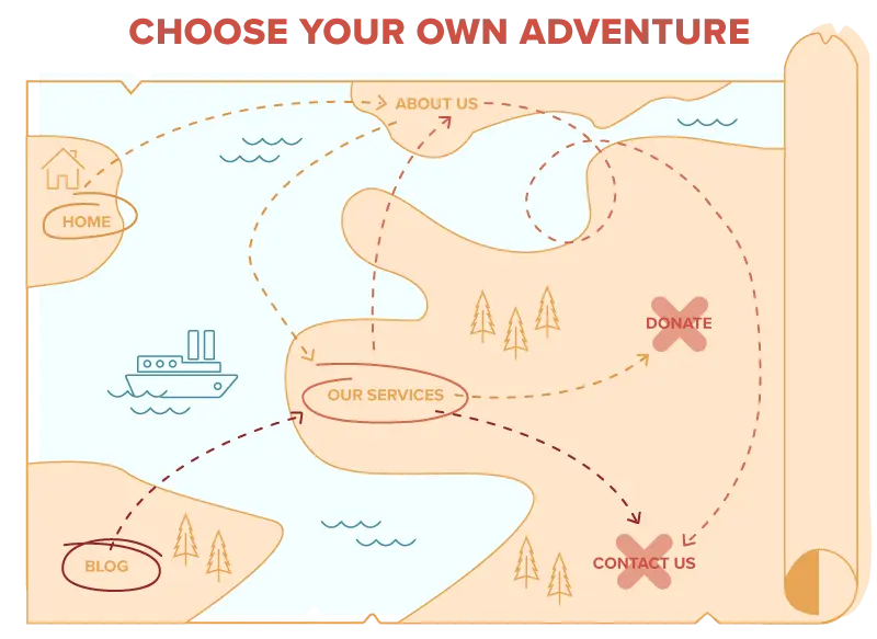 Choose your own adventure map graphic