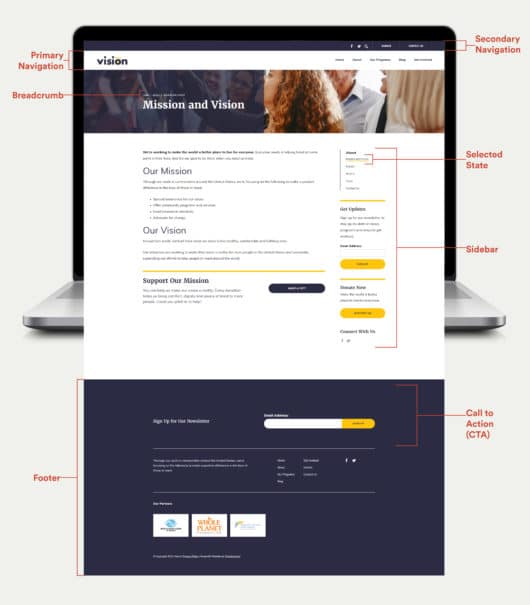 Web Design Vocabulary You Need to Know: Website Anatomy 101 - Wired Impact