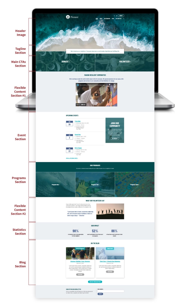 A screenshot of the different sections of the homepage in the Pioneer theme. 