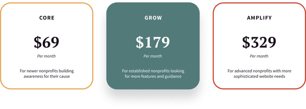 Pricing plan graphic showing Core at $69/month, Grow at $179/month and Amplify at $329/month