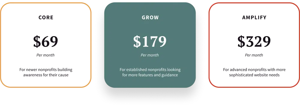 Pricing plan graphic showing Core at $69/month, Grow at $179/month and Amplify at $329/month